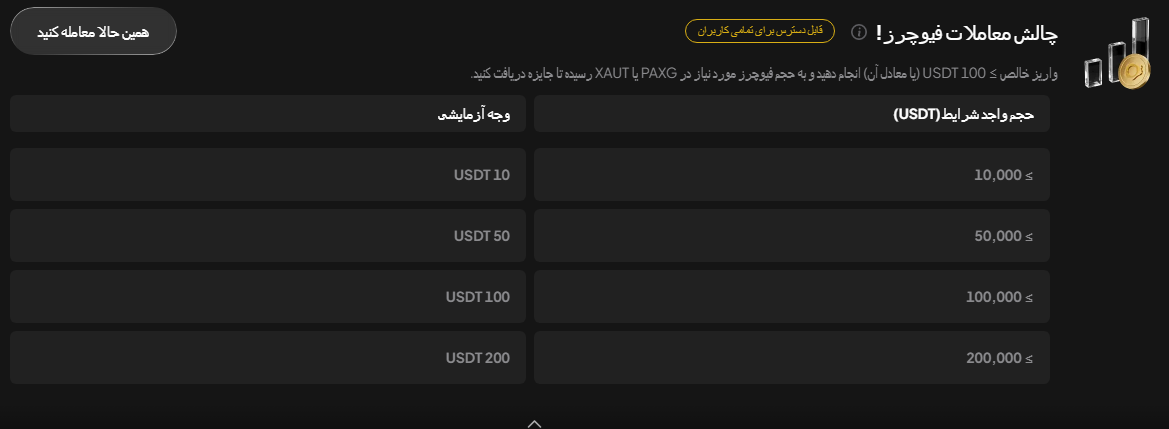 معاملات طلا صرافی WEEX