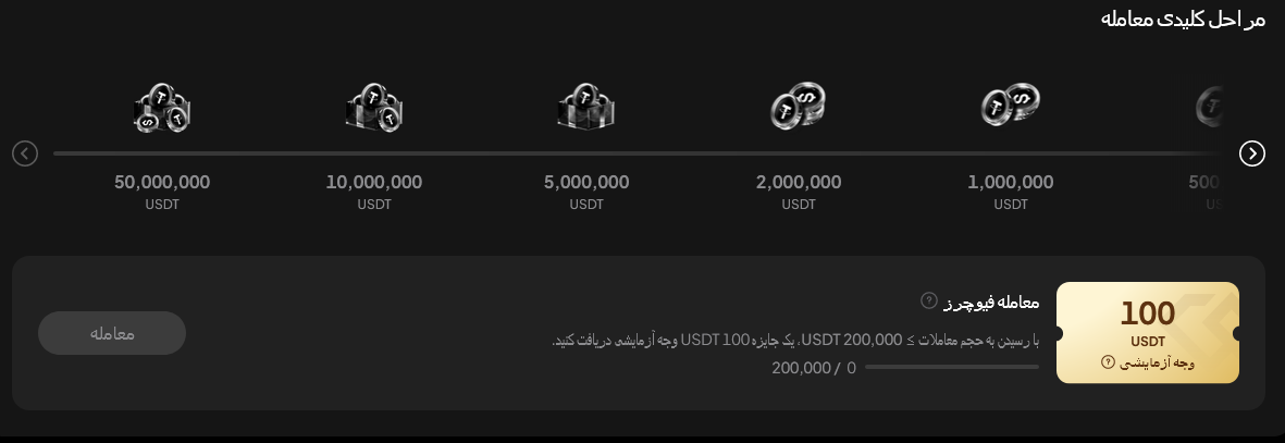 فیوچرز صرافی ویکس